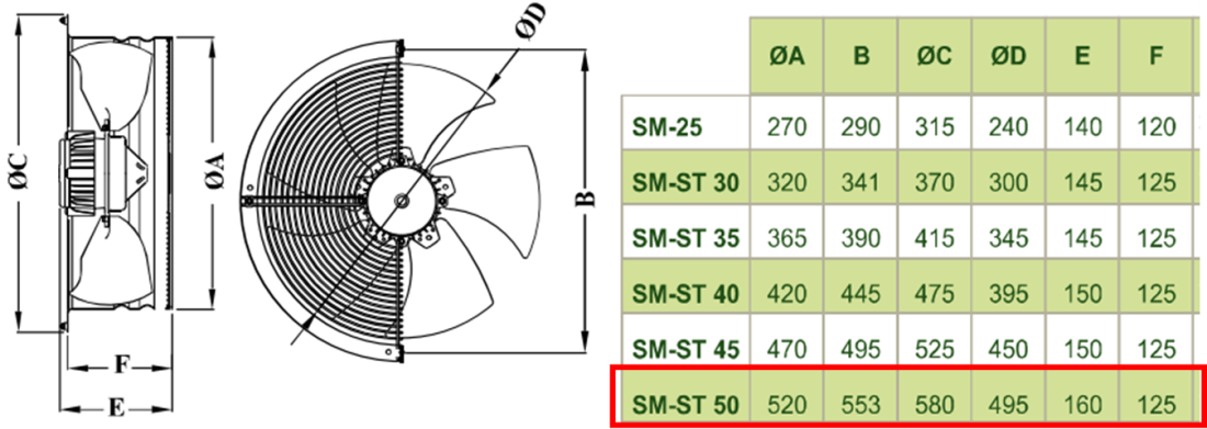 DÜNDAR SM 50 1500 D/D 230 volt Monofaze Aksiyal Tip Sanayi Fanı Teknik Çizim ve Ölçüler Tablosu
